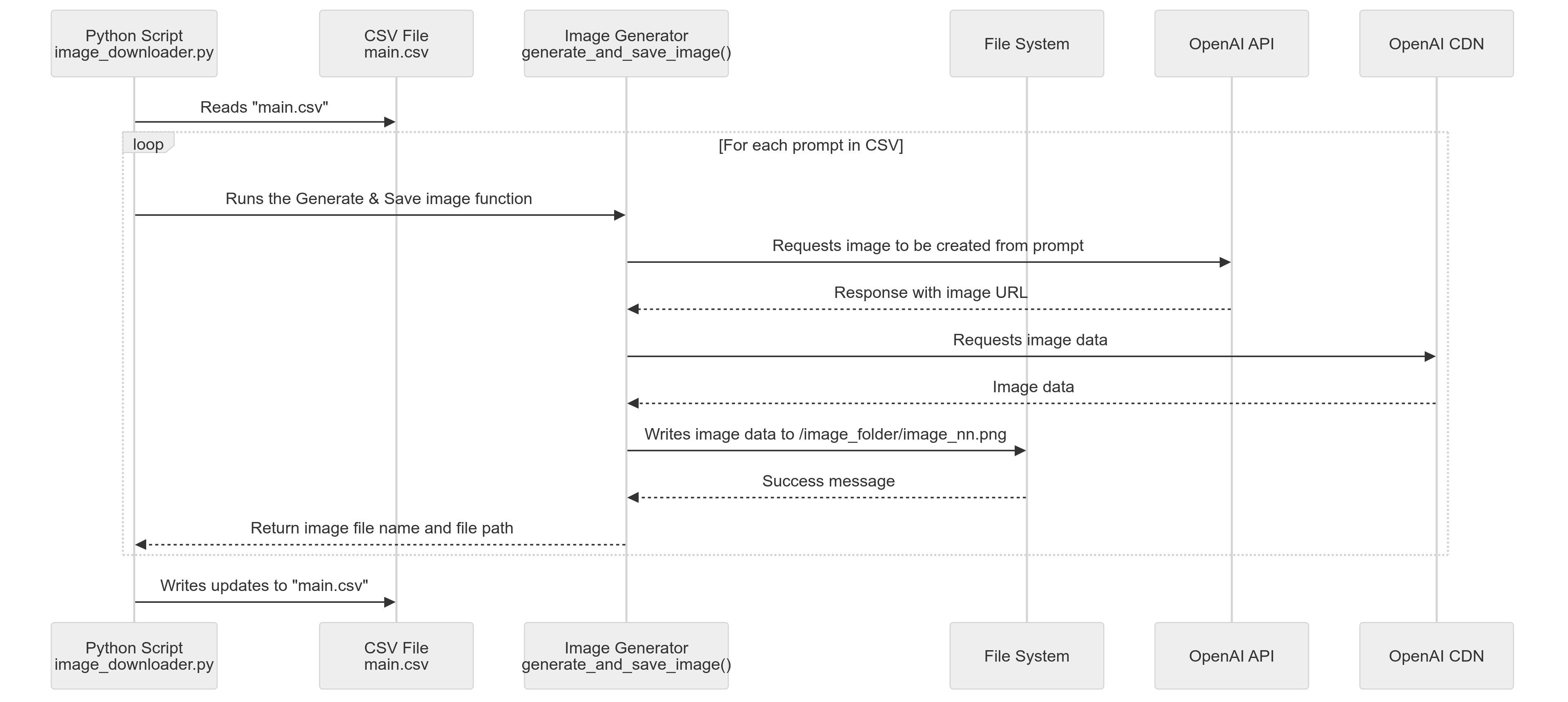 Auto-generative AI-downloader